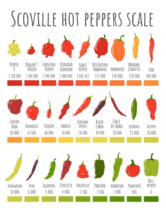 The Top 10 Peppers Ranked on the Scoville Heat Scale